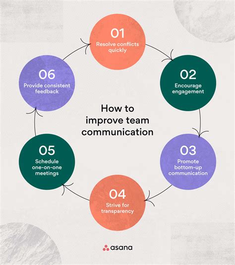 inform and enhance support.